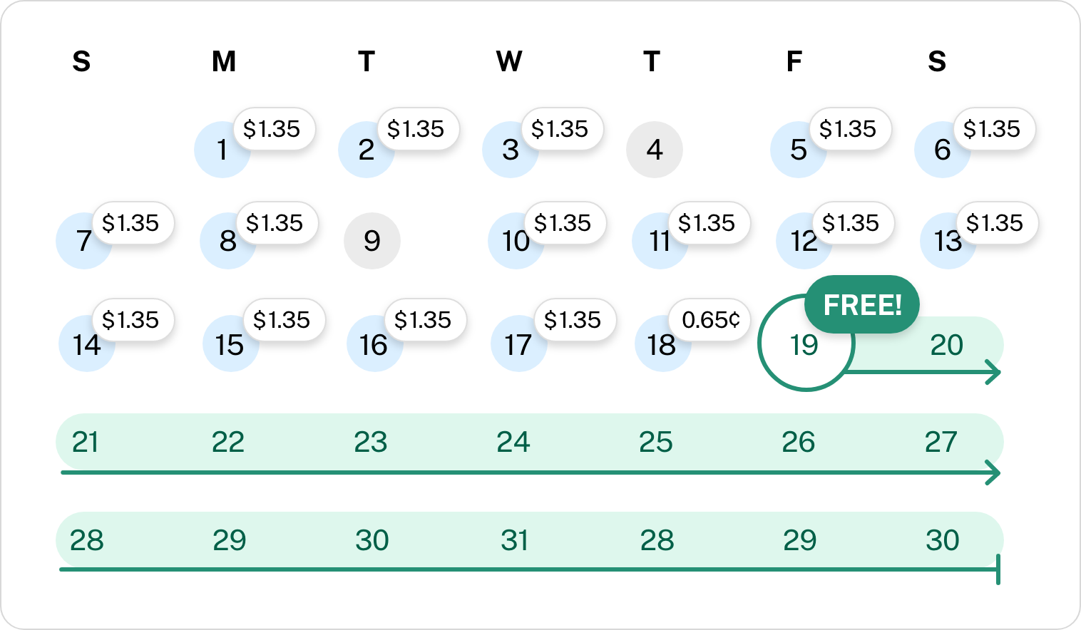Senior/Disabled Monthly Fare Capping