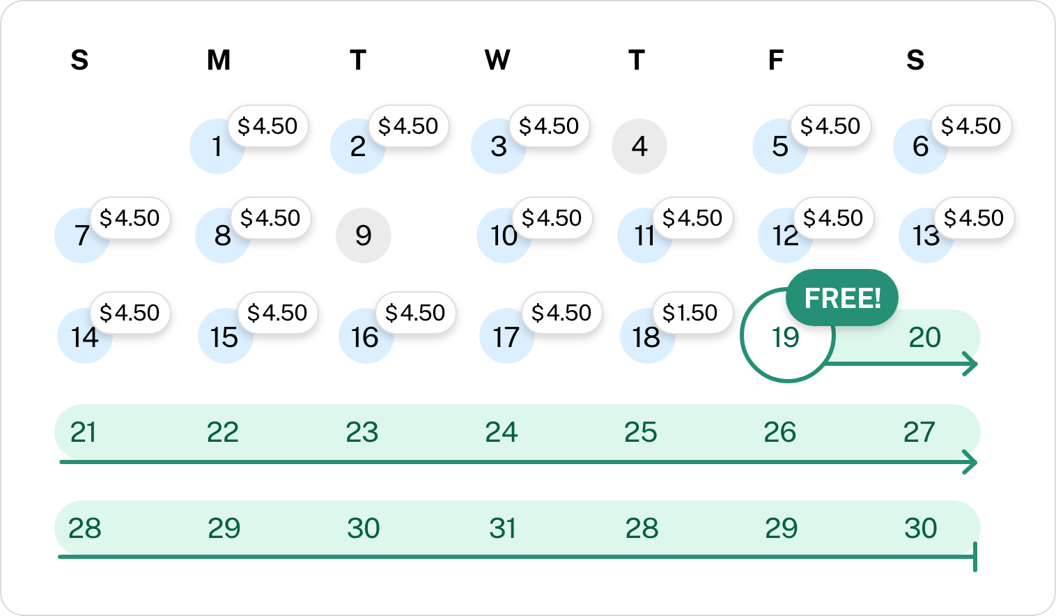 Regular Monthly Fare Capping